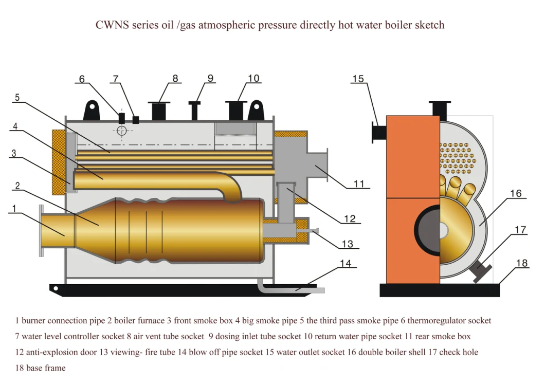 Gas, Oil, Dual Fuel Hot Water Boiler with European Burner