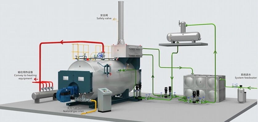 Space Saving Diesel Oil Fired Steam Boiler Gas Burning Steam Generator Coal Fuel Hot Water Heater Furnace Professional Supplier